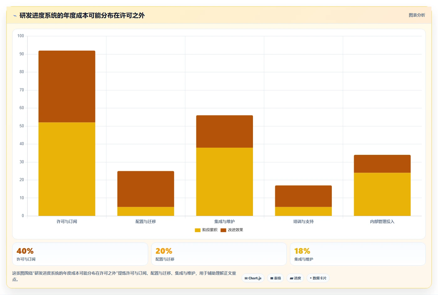 2026年软件开发进度管理系统大比拼:6款顶级工具助你提升研发效率