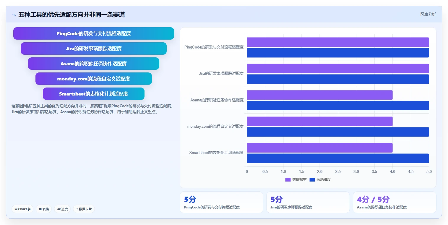 项目管理效率翻倍！2026年最值得投资的5款类project软件推荐