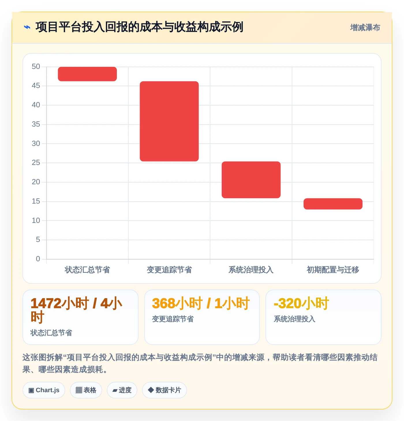 项目经理必看：2026年6款热门项目系统平台深度分析