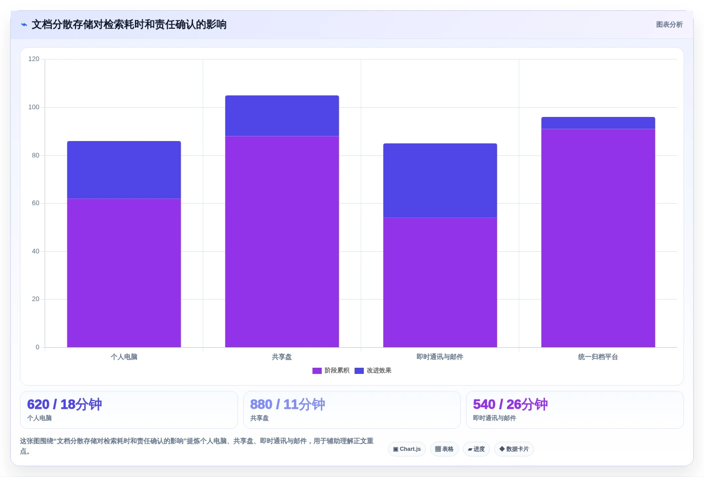 2026年文档归档软件有哪些?8款高效工具全面对比
