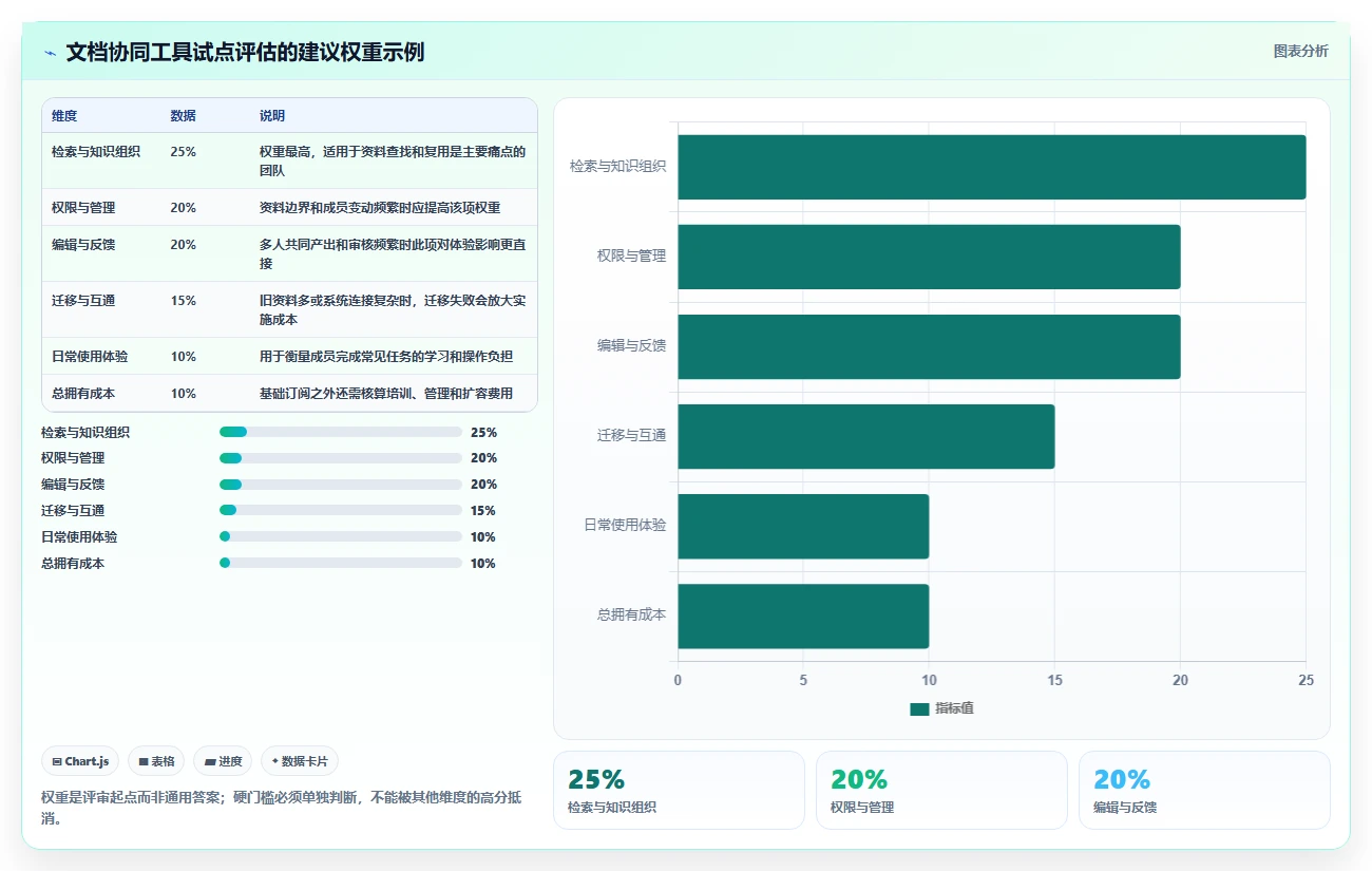团队文档协同软件工具对比:2026 年最佳选择指南