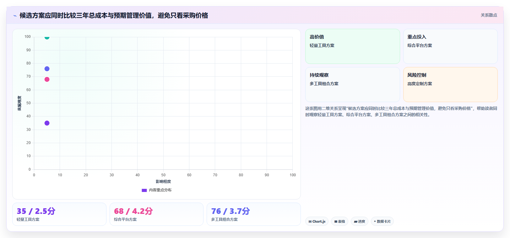 项目管理新趋势:2026年工作进度追踪系统选型指南