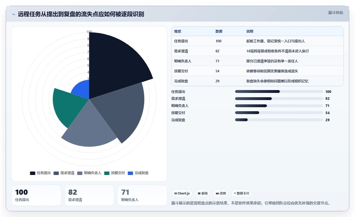 远程办公新标准：2026年不可错过的8大在线协作工具推荐