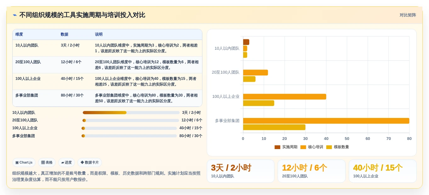 项目经理福音:2026年8款顶级项目管理日常软件工具选型指南