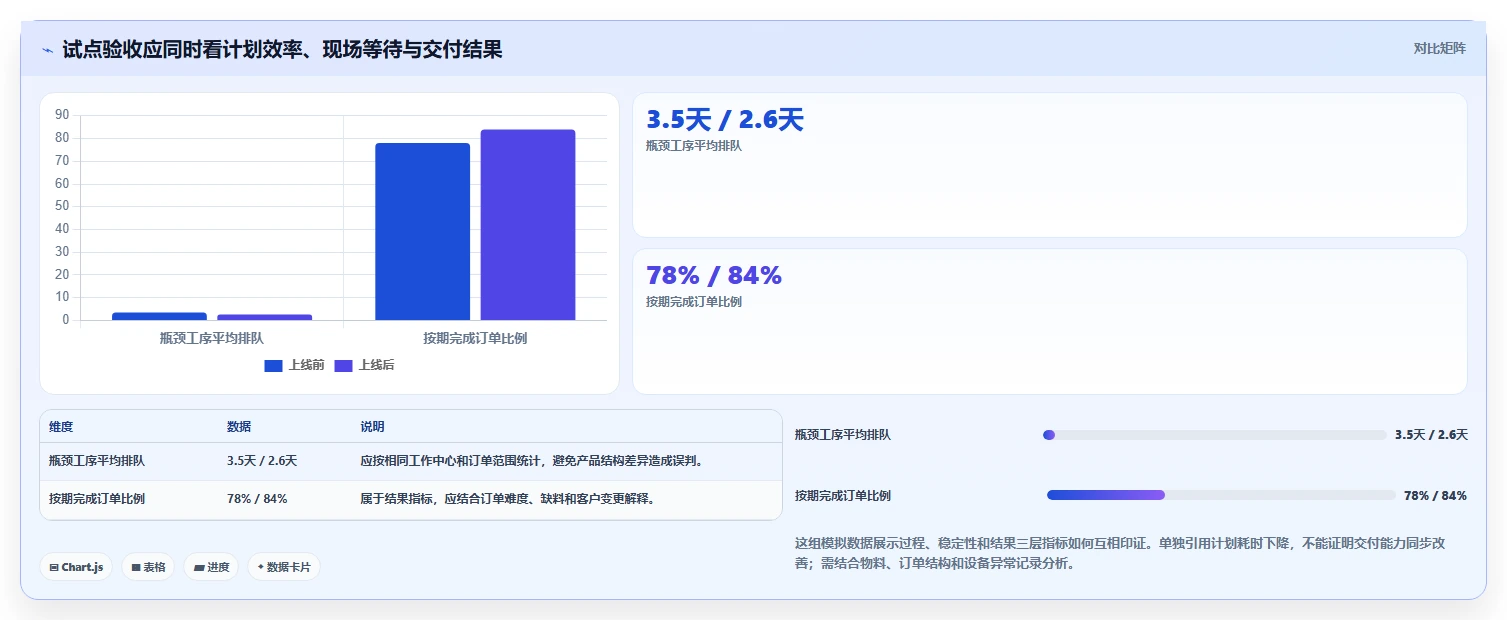 企业效率提升指南:如何挑选适合你的生产进度计划软件?2026年最新选型攻略