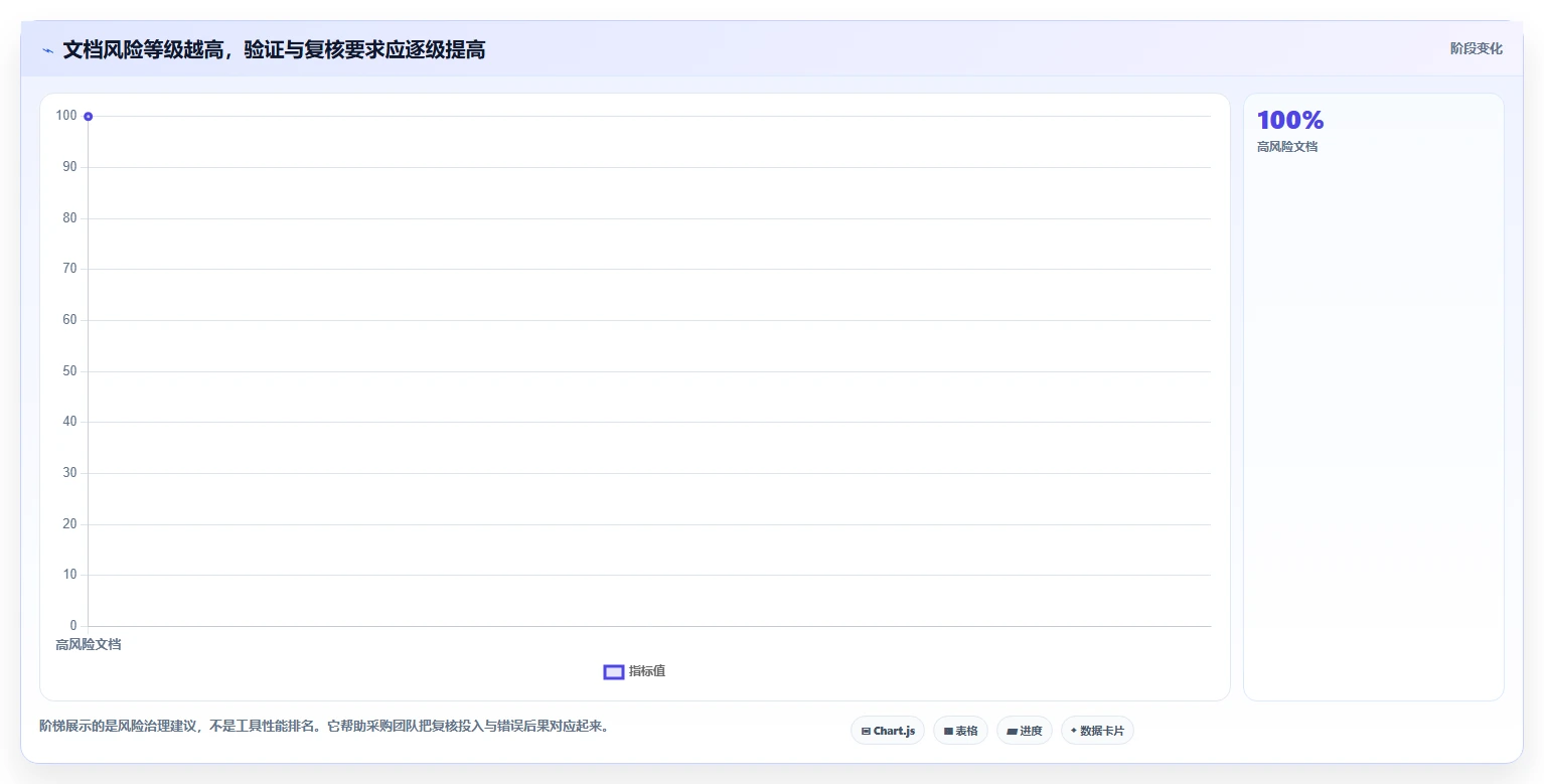 从新手到专家：2026年文档对比系统选购指南