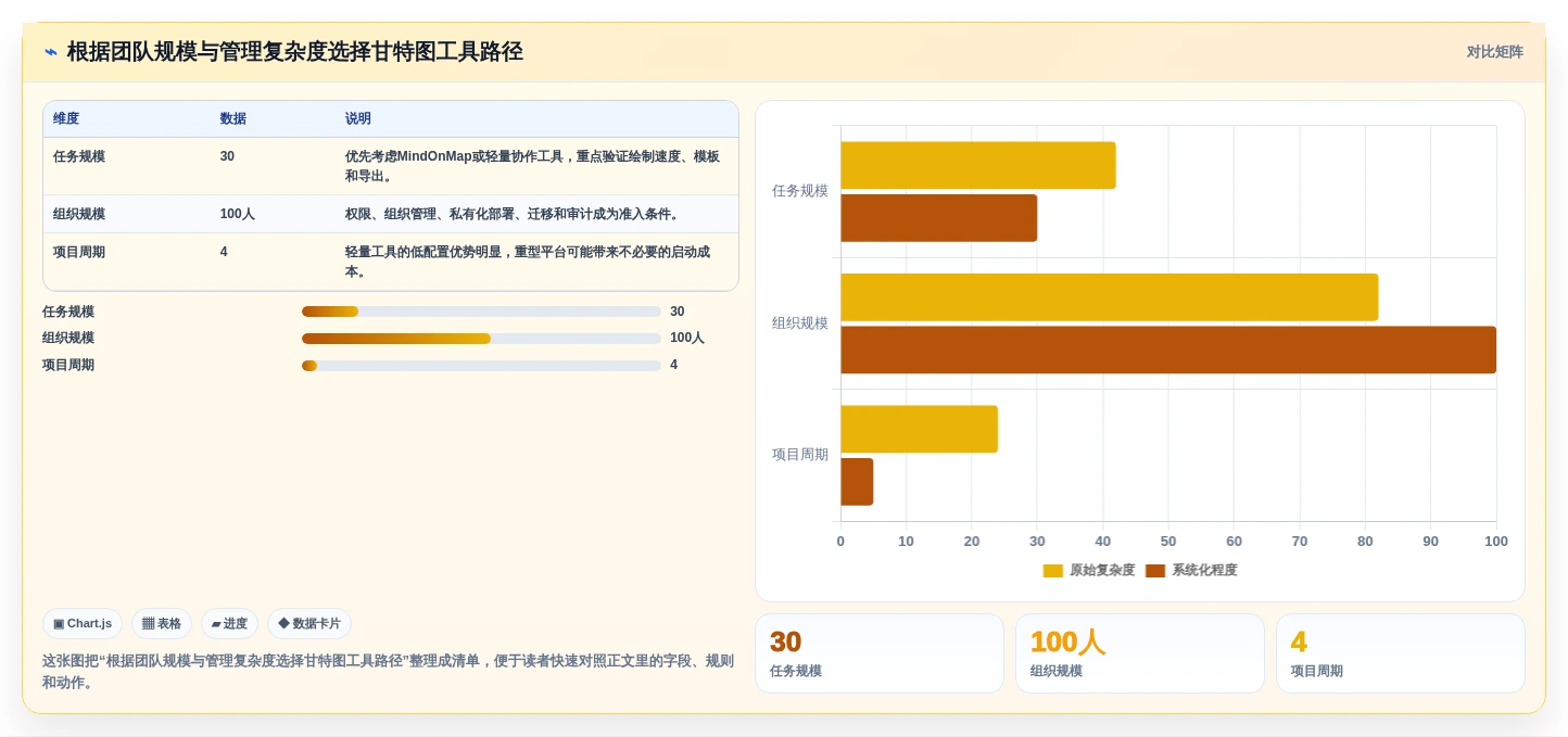 2026年研发管理革新:7款强大的mindonmap甘特图制作工具选型指南