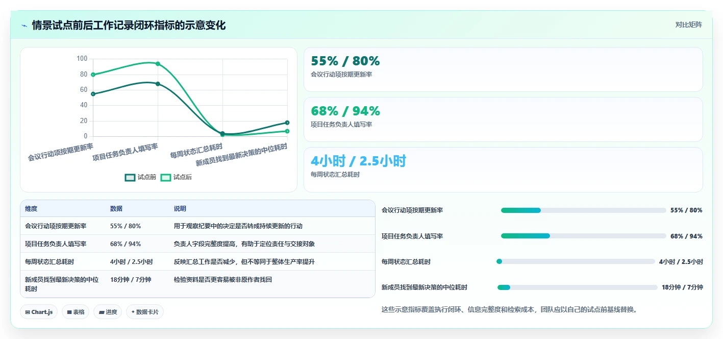 远程办公必备：2026年6款最佳好用的工作记录工具推荐