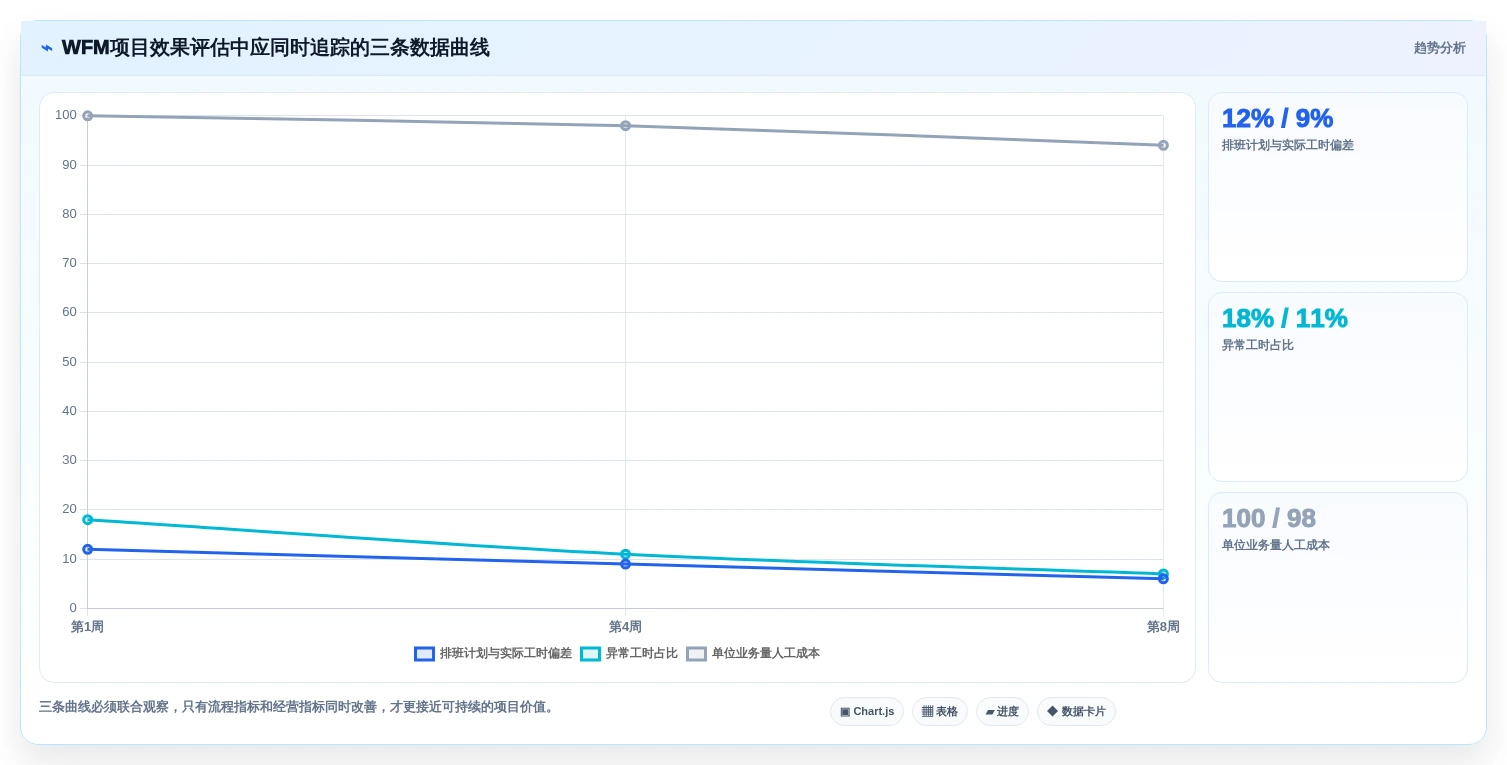 优化人力资源!2026年度5大劳动力管理系统工具对比