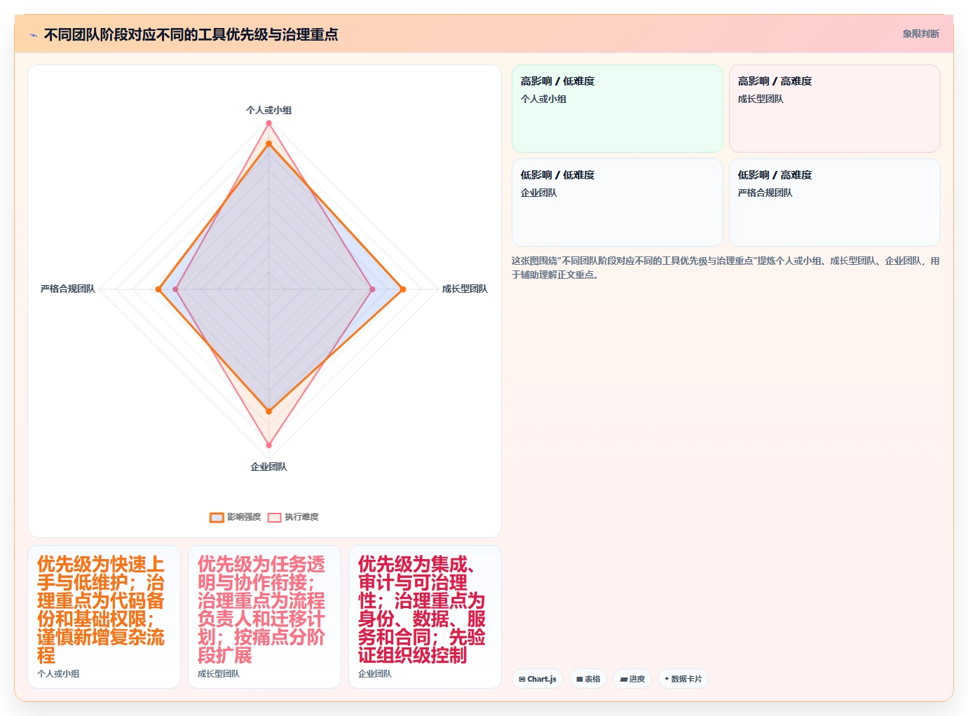 软件研发工具盘点:2026 年最热门的 5 款工具