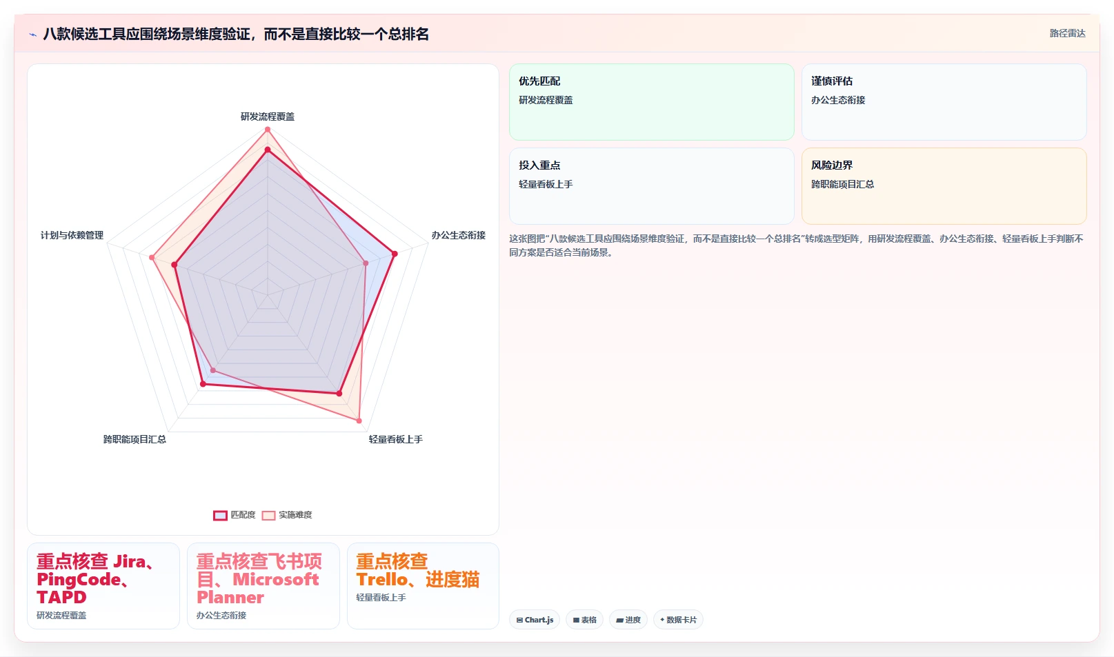 2026年8款团队任务跟踪工具选型指南：从研发管理到跨部门协作