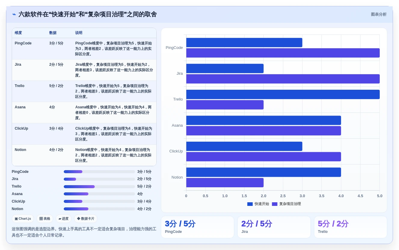 2026年效率神器:6款顶级可以记录工作进度的软件全面对比