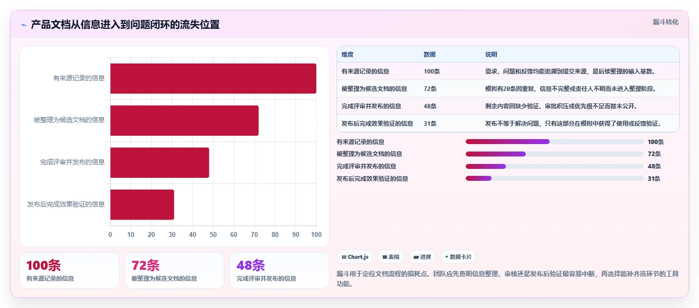 从新手到专家：2026年适合做产品文档的在线文档工具选型攻略