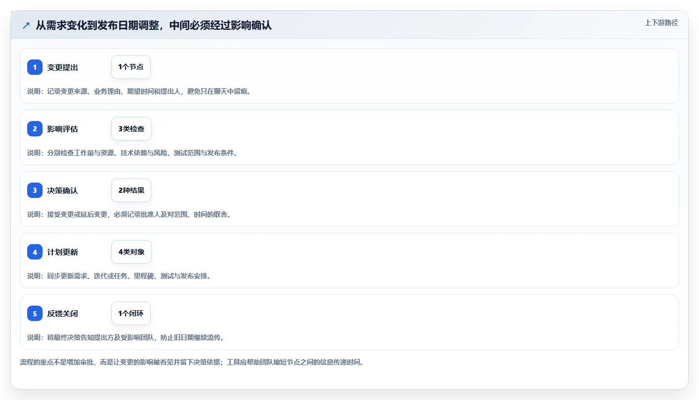 2026年研发管理必备:6款领先普华进度计划管理软件全面对比
