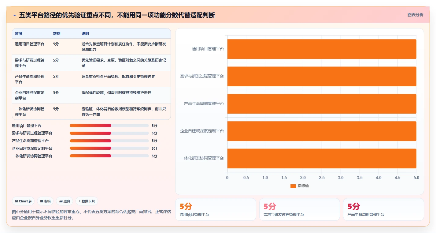 2026年半导体研发管理平台选型指南：五大主流方案深度对比