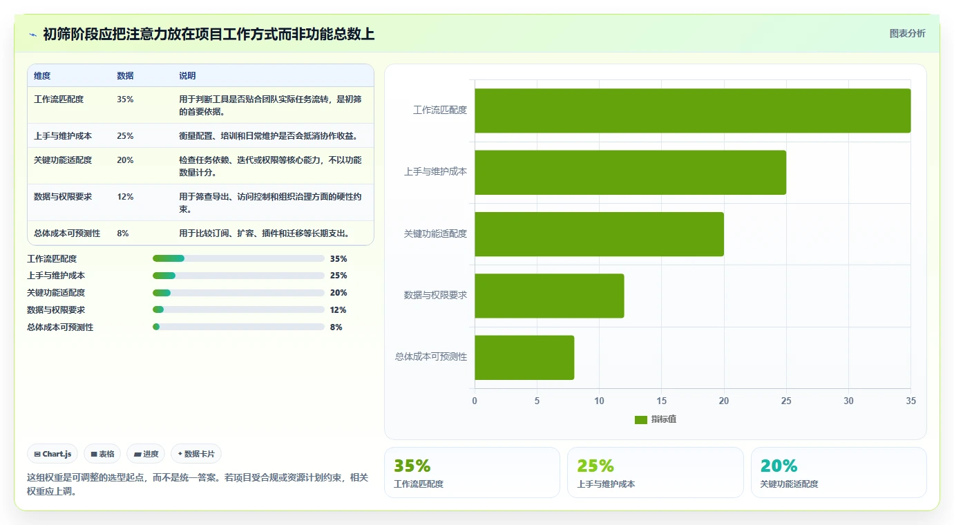 从入门到精通：2026年project软件选购指南与7款热门工具盘点