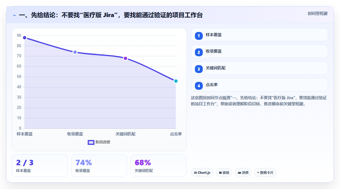 2026年医疗项目管理工具选型：5款替代Jira的企业级方案对比