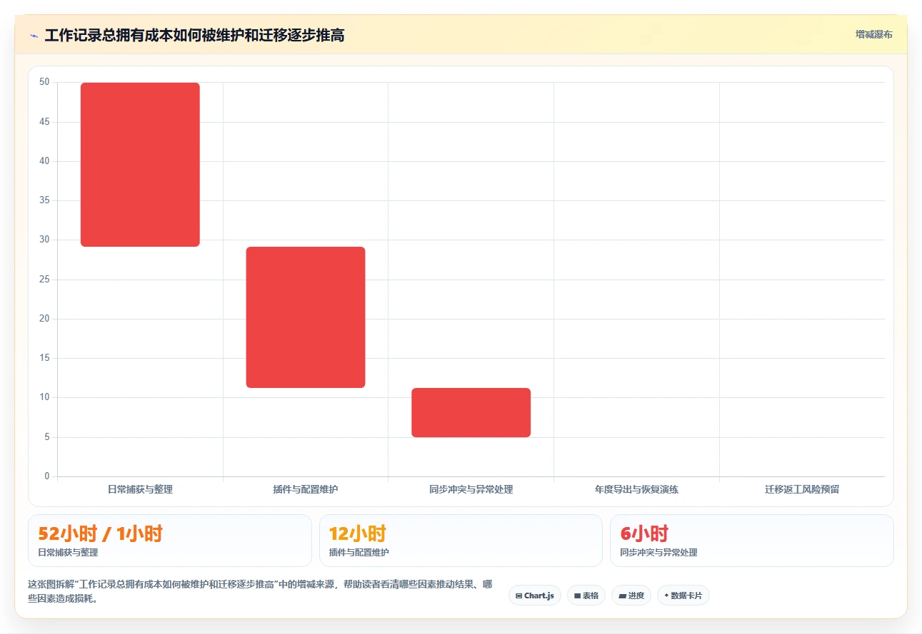 2026年效率之选:6款顶级本地工作记录软件全面对比