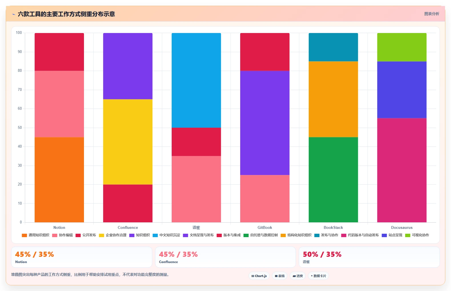 2026年文档树软件选型指南：6款顶级工具深度对比