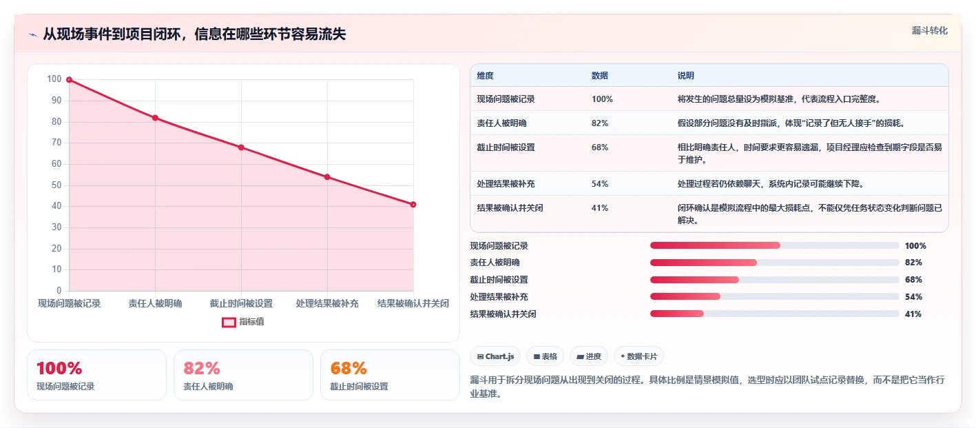 项目经理必读：如何在2026年选择最适合你的手机端项目管理软件？
