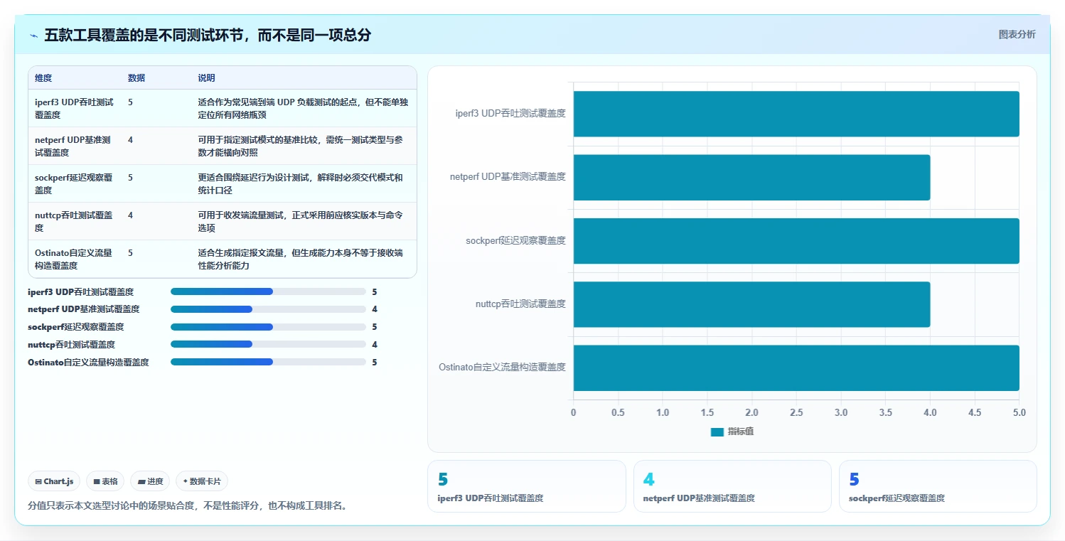 效率翻倍！5大UDP测试工具助力开发者优化网络性能