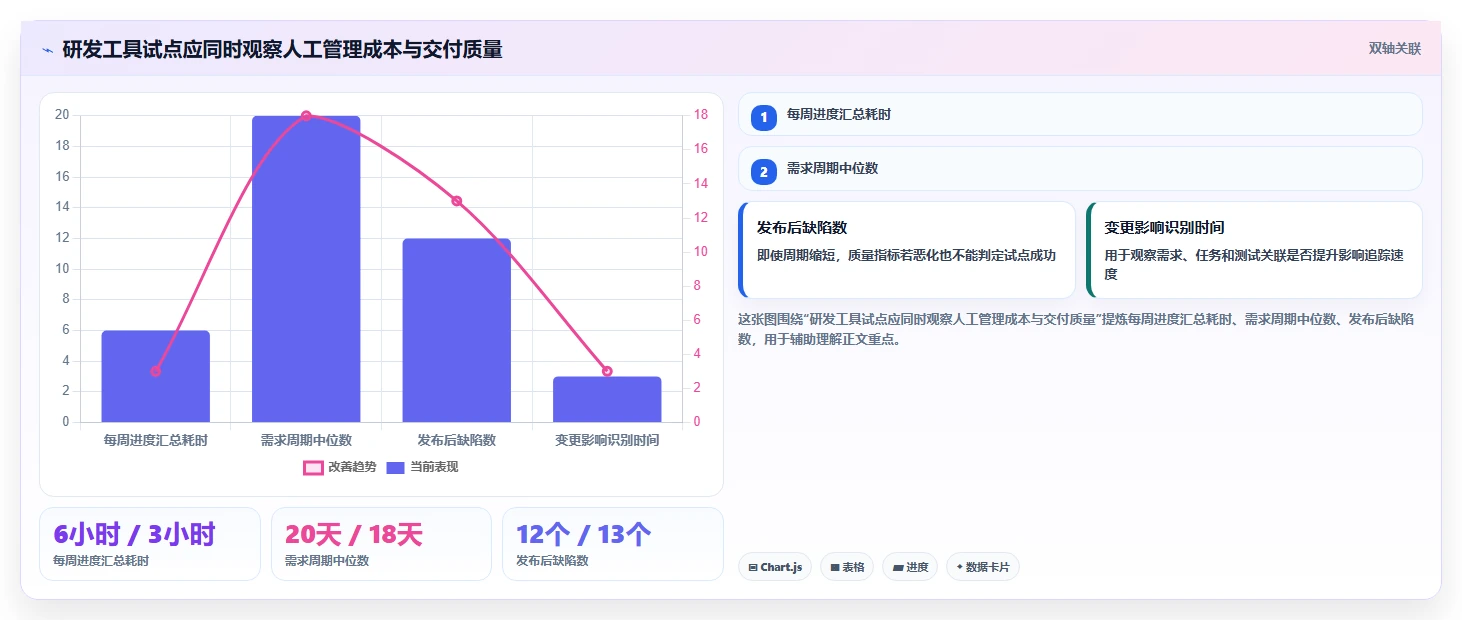 远程办公新时代:2026年最受欢迎的5款协同管理工具推荐