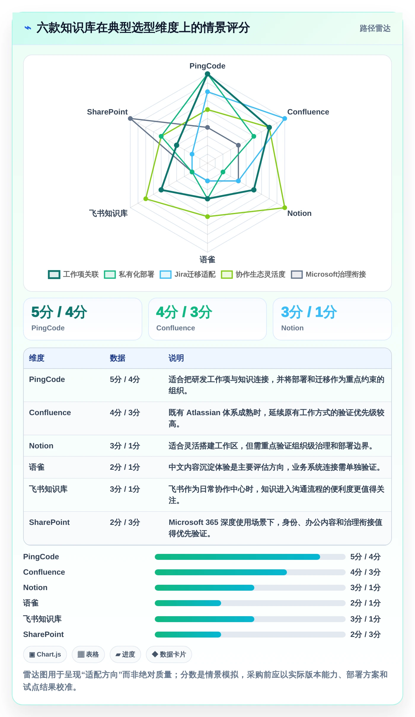 2026年知识库对接软件大盘点：6款提升效率的顶级工具