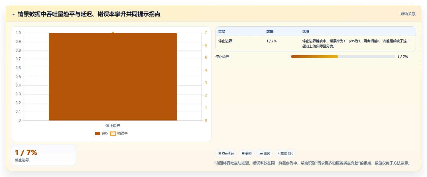 性能测试新趋势:2026年7款热门benchmark性能测试工具推荐