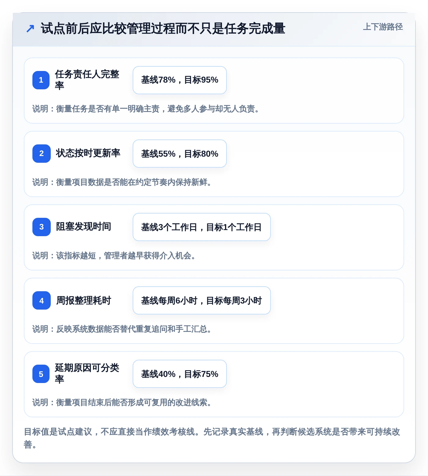 项目管理新趋势：2026年最受欢迎的5款工作任务盯办系统对比