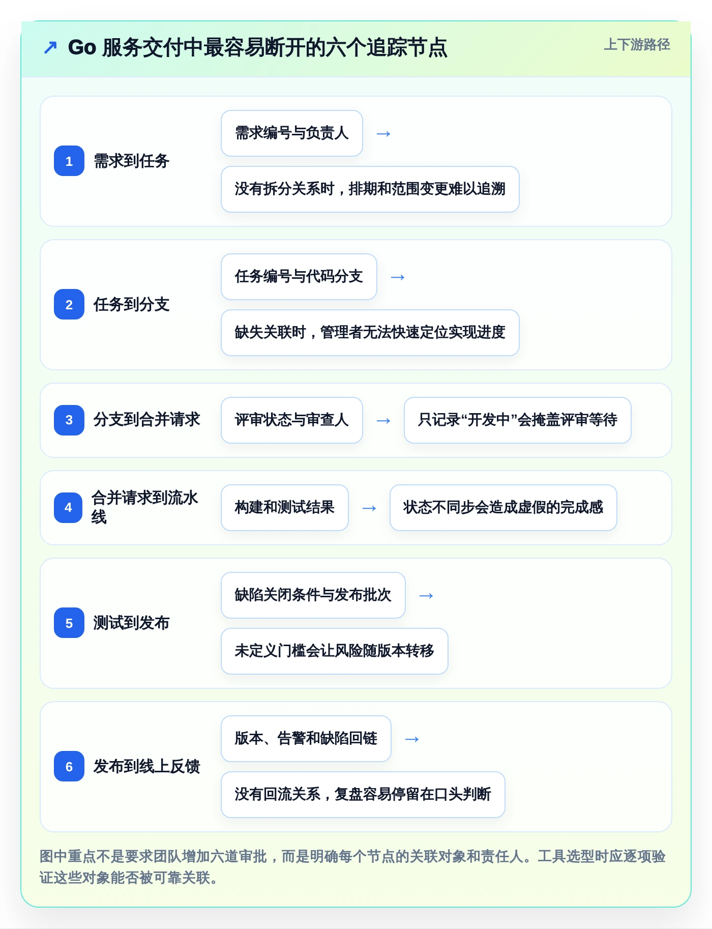 轻松驾驭复杂项目:2026年7款优秀项目管理golang工具推荐