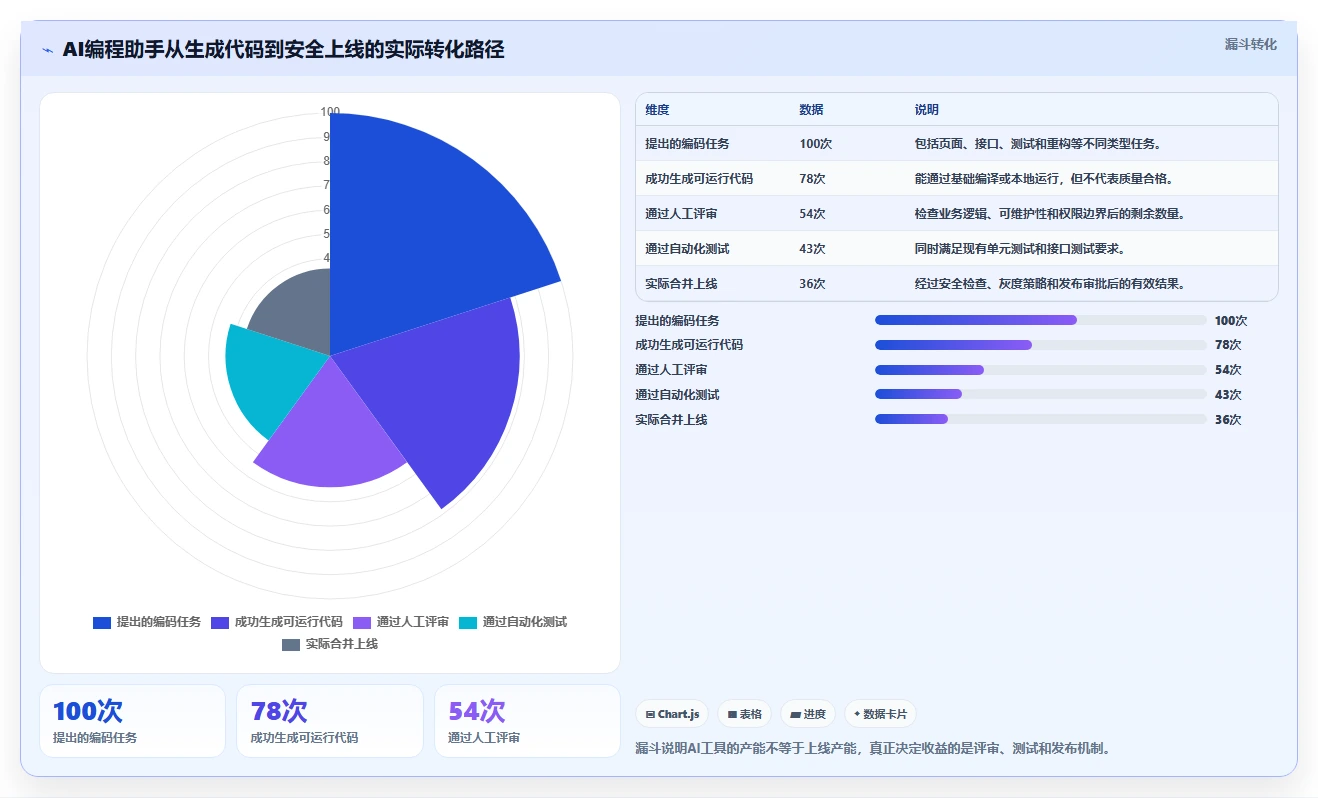 选对工具事半功倍:2026年最值得投资的5大傻瓜软件开发工具