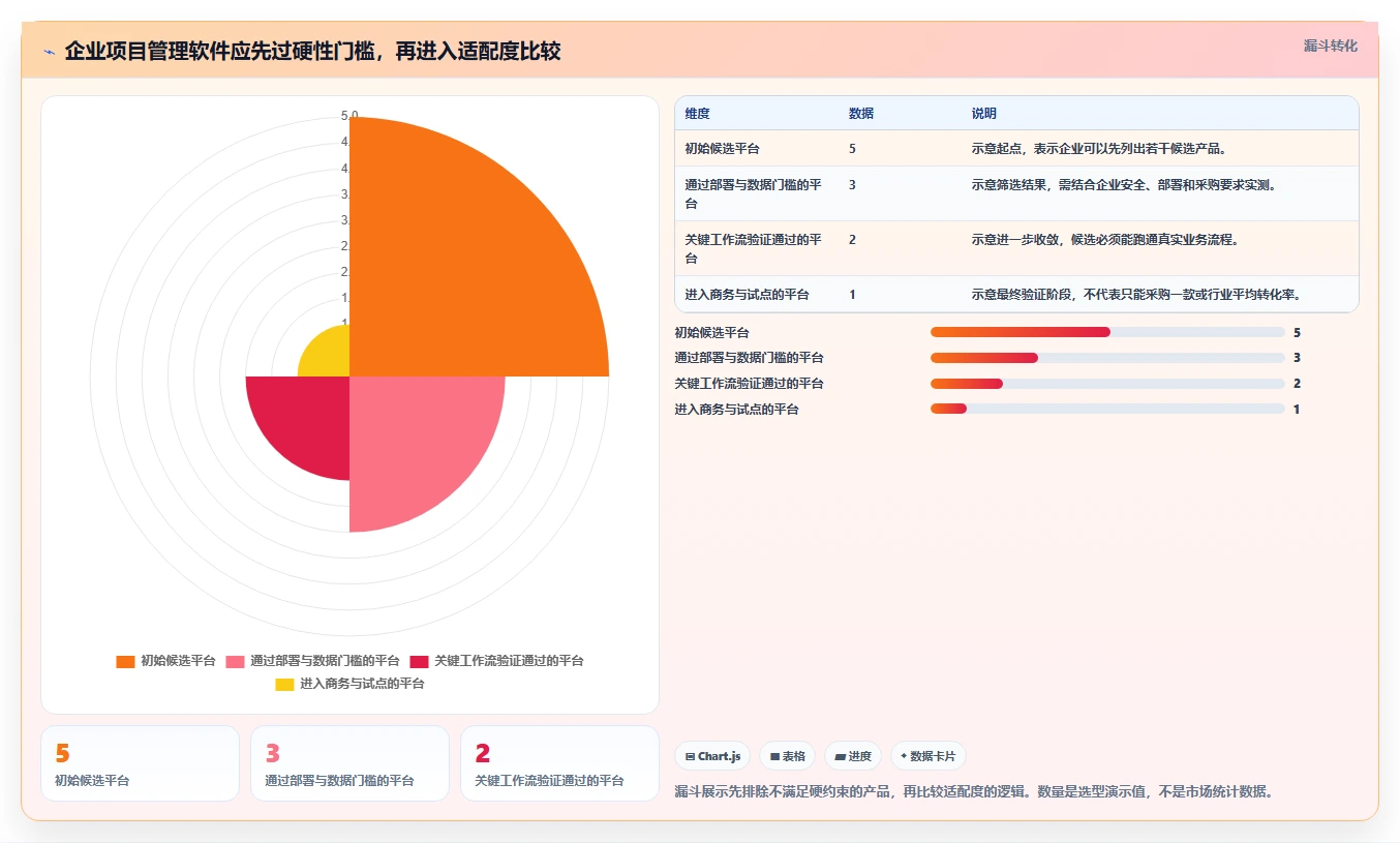2026年企业项目管理软件选型指南：5款主流平台深度对比