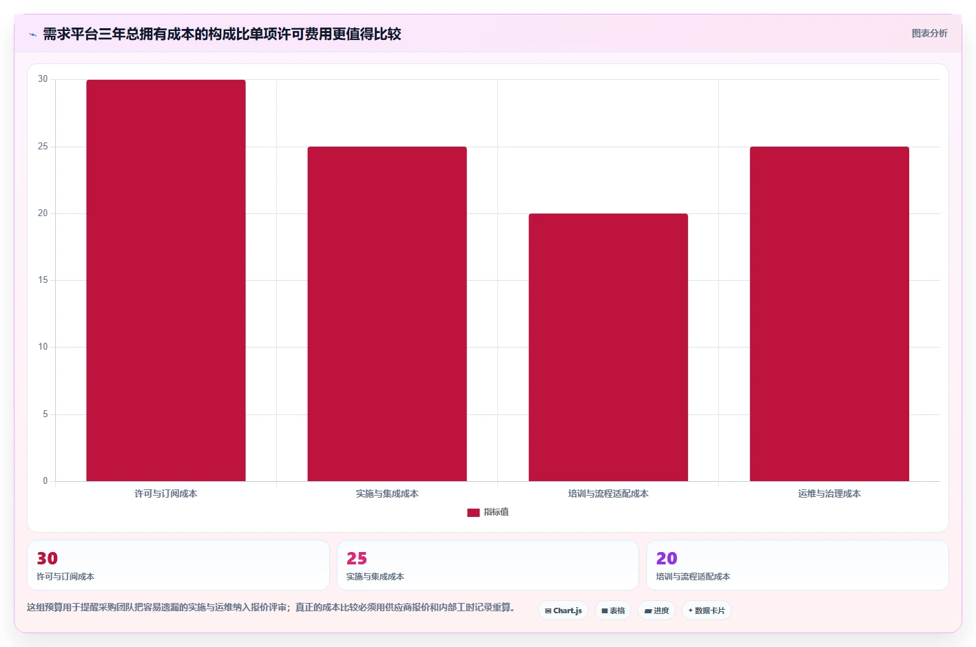 2026年效率之选:6大问题及需求管理平台工具深度对比