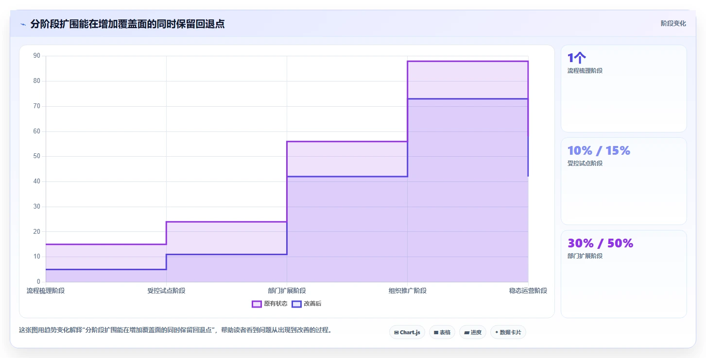 如何选择适合你的神州数码需求管理平台?2026年最新选型攻略