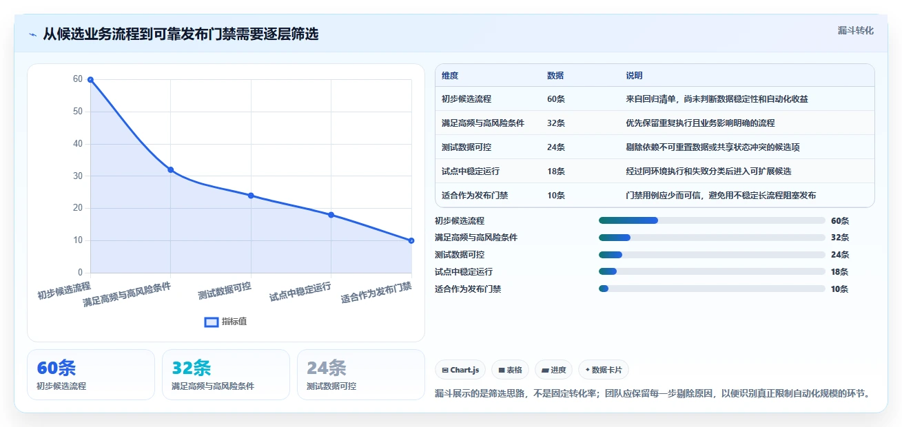 选对工具事半功倍：2026年界面自动化测试工具推荐及对比指南