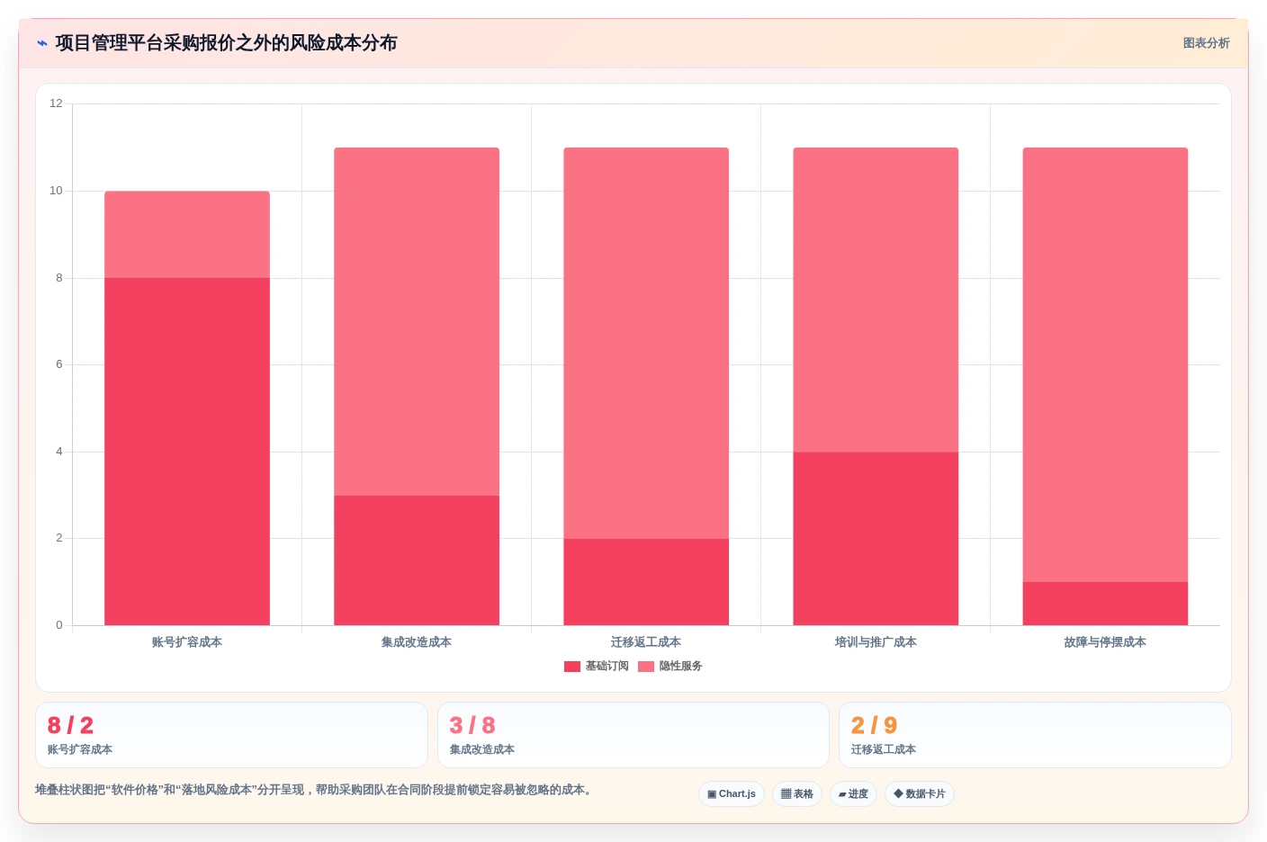 选对工具事半功倍：2026年saas项目管理软件选型指南