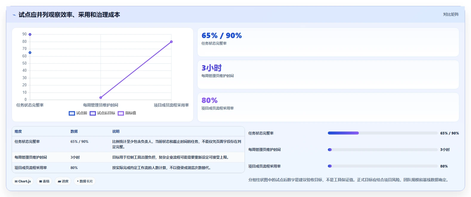 2026年项目管理新趋势：5大Confluence好用吗工具深度对比