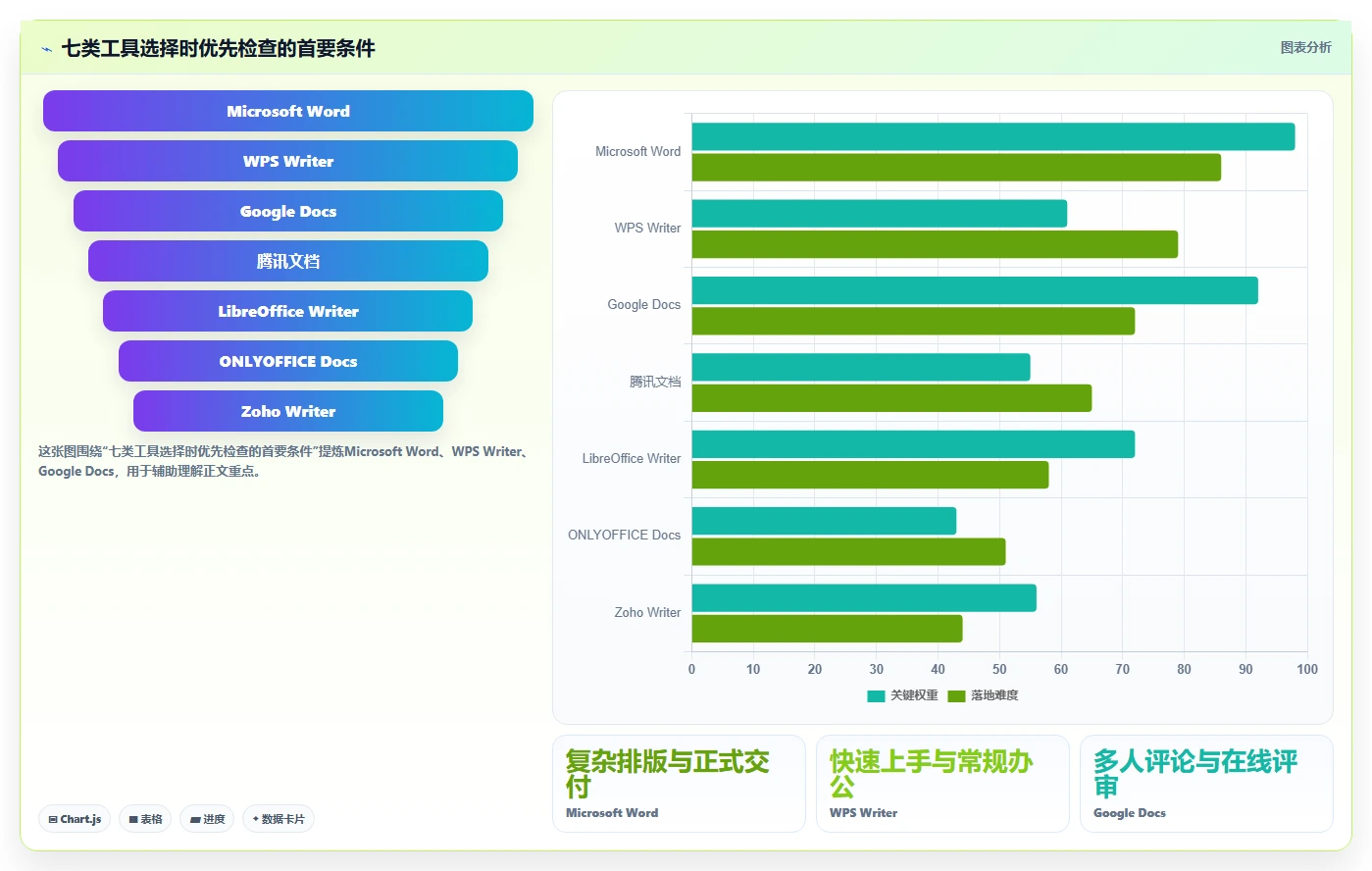 提升效率的秘诀:2026年度7款热门测试用例word模板工具盘点