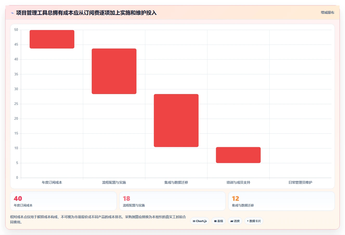 项目经理福音:2026年7款优秀项目管理网页版工具选型指南