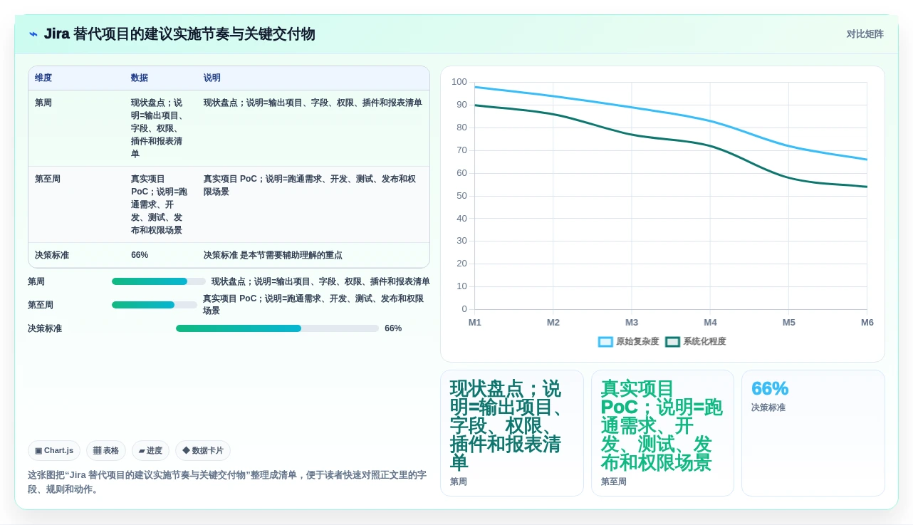 2026年Jira替代方案精选：10款企业级研发与项目管理平台深度解析