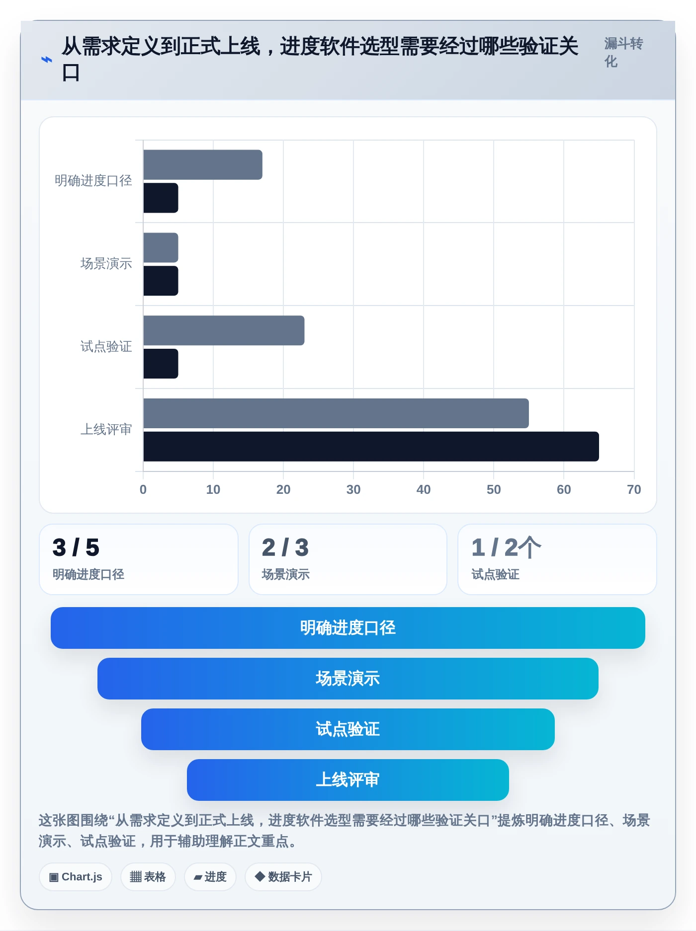 选对工具事半功倍:2026年显示进度的软件选型指南