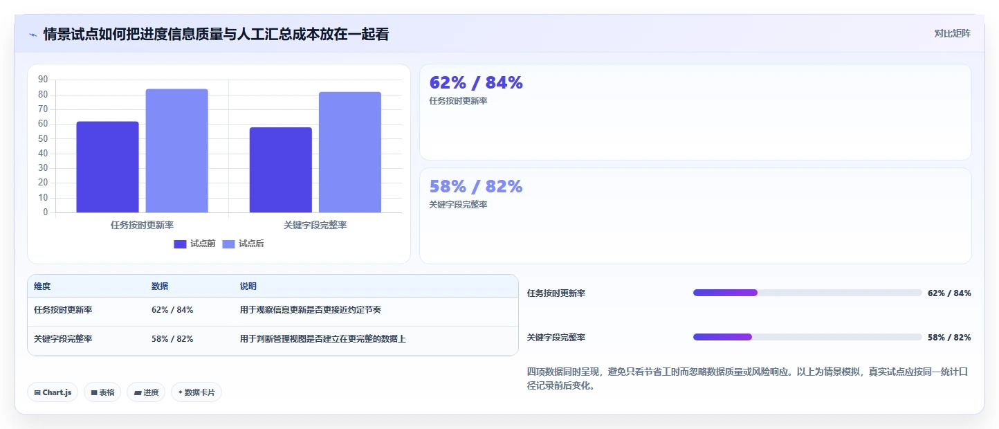 项目管理新趋势:2026年最值得投资的5大进度实时更新软件