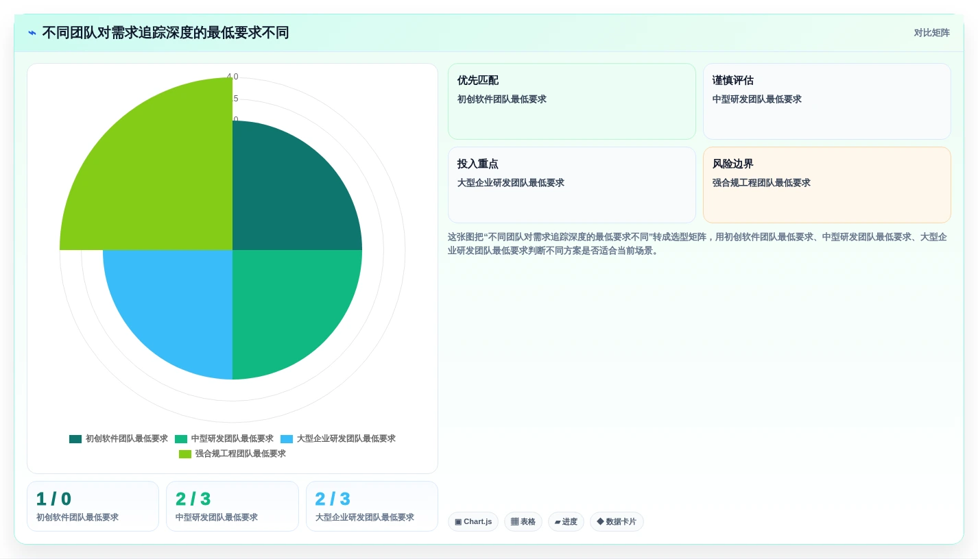 解锁研发管理新高度:2026年7款最佳软件开发需求分析软件推荐