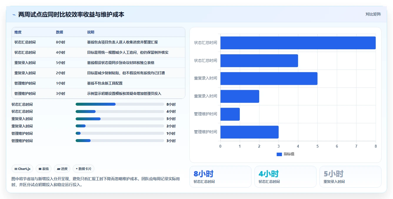2026年效率之选:6款好用的project软件深度对比
