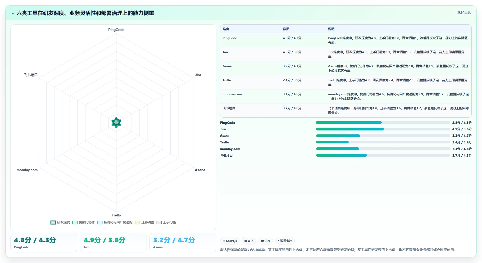 2026年效率革命：6大线上项目管理系统工具全面对比