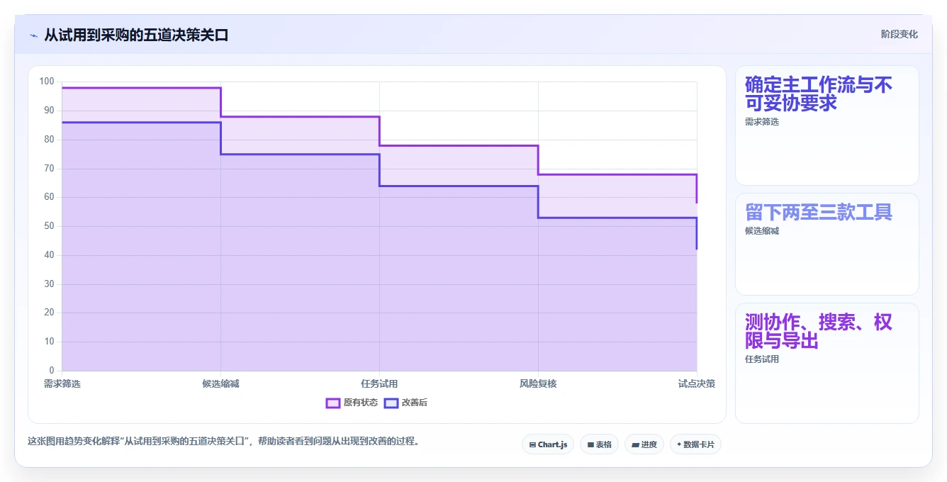 2026年效率革命:6款顶尖在线管理文档工具全面对比