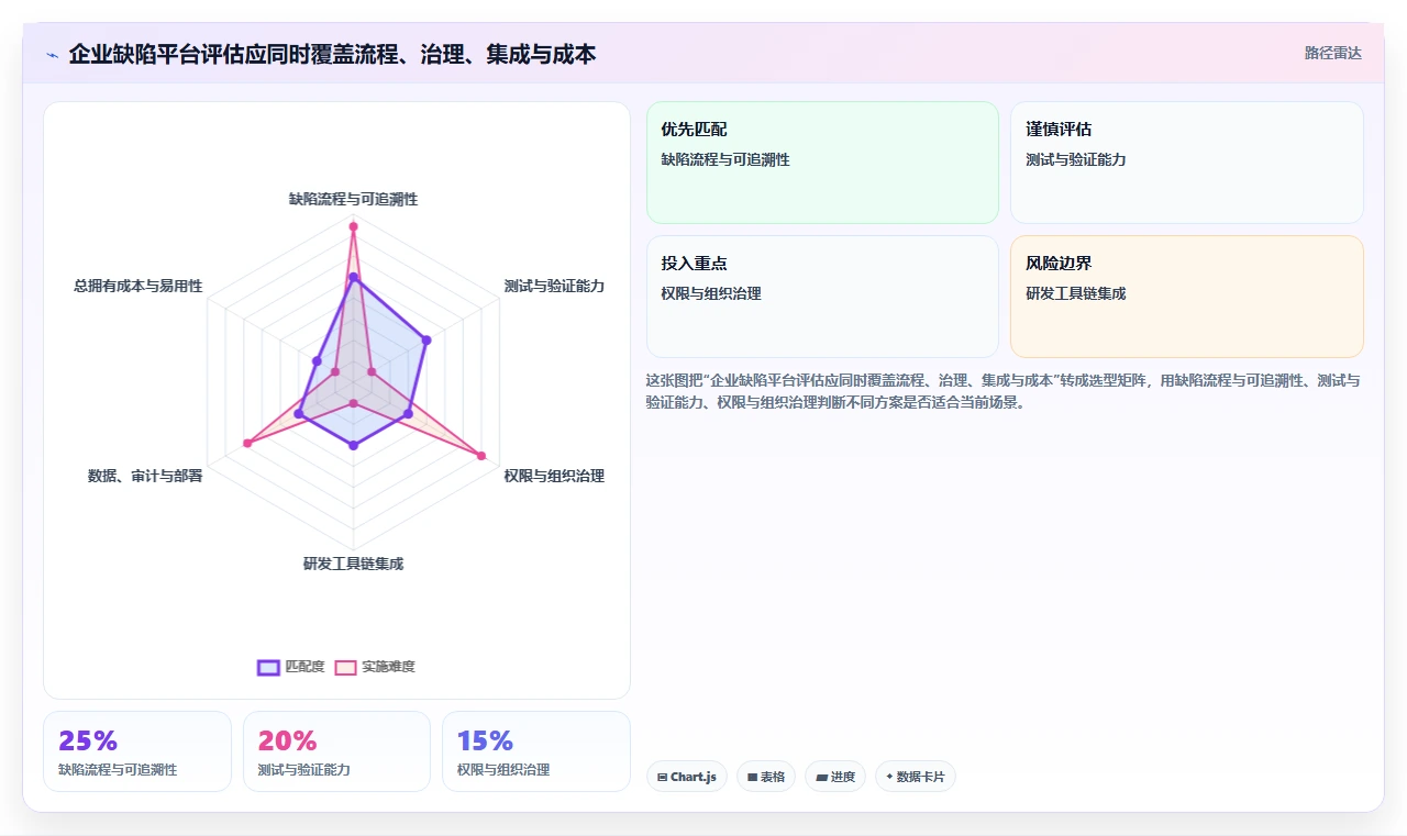 企业效率提升利器：2026年最值得投资的5款软件缺陷管理平台