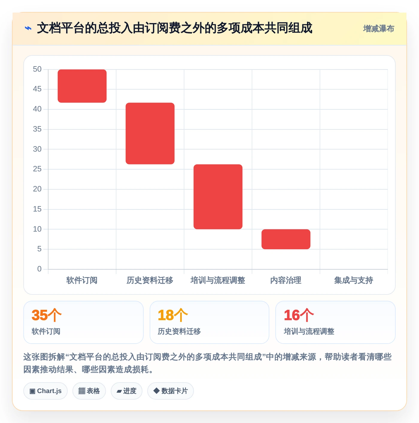 远程办公新选择:2026年最值得投资的5大文档合作的软件