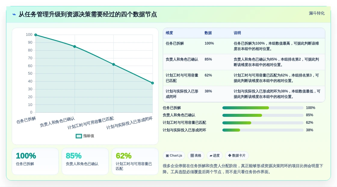 项目管理新趋势:2026年不可错过的8大资源管理器软件