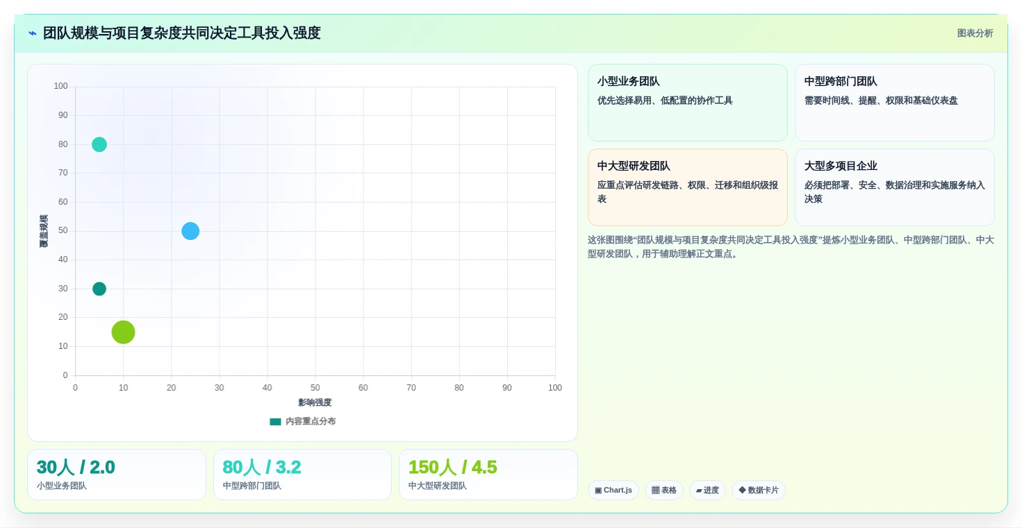 项目经理必读:2026年度5款革新性项目计划进展跟进工具深度测评